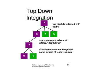 Software Engineering: A Practitioner’s
Approach, by Roger Pressman.
Top Down
Integration
top module is tested with
stubs
stubs are replaced one at
a time, "depth first"
as new modules are integrated,
some subset of tests is re-run
A
B
C
D E
F G
14
 