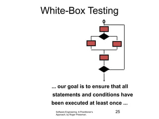 Software Engineering: A Practitioner’s
Approach, by Roger Pressman.
White-Box Testing
... our goal is to ensure that all
statements and conditions have
been executed at least once ...
25
 