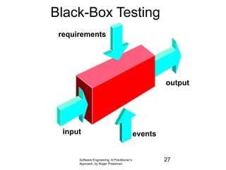 Software Engineering: A Practitioner’s
Approach, by Roger Pressman.
Black-Box Testing
requirements
events
input
output
27
 