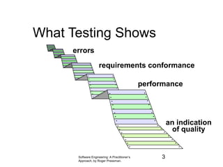 Software Engineering: A Practitioner’s
Approach, by Roger Pressman.
What Testing Shows
errors
requirements conformance
performance
an indication
of quality
3
 