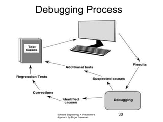 Software Engineering: A Practitioner’s
Approach, by Roger Pressman.
Debugging Process
30
 