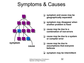 Software Engineering: A Practitioner’s
Approach, by Roger Pressman.
Symptoms & Causes
symptom
cause
symptom and cause may be
geographically separated
symptom may disappear when
another problem is fixed
cause may be due to a
combination of non-errors
cause may be due to a system
or compiler error
cause may be due to
assumptions that everyone
believes
symptom may be intermittent
32
 