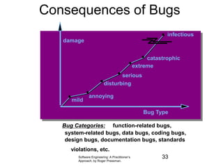 Software Engineering: A Practitioner’s
Approach, by Roger Pressman.
Consequences of Bugs
damage
mild
annoying
disturbing
serious
extreme
catastrophic
infectious
Bug Type
Bug Categories: function-related bugs,
system-related bugs, data bugs, coding bugs,
design bugs, documentation bugs, standards
violations, etc.
33
 