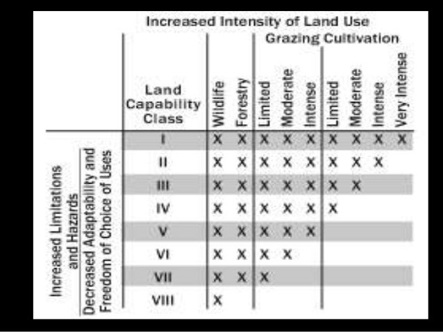 LAND CAPABILITY CLASSIFICATION EPUB DOWNLOAD LAND CAPABILITY CLASSIFICATION EPUB DOWNLOAD