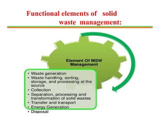 Functional elements of solid
waste management:
 
