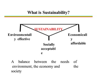 What is Sustainability?
Environmentall
y effective
Economicall
y
affordable
Socially
acceptabl
e
SUSTAINABILITY
of
the
A balance between the needs
environment, the economy and
society
 
