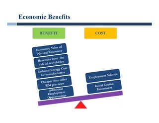 BENEFIT
Economic Benefits
COST
 