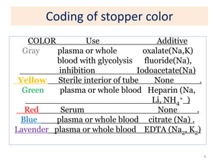 Coding of stopper color
COLOR Use Additive
Gray plasma or whole oxalate(Na,K)
blood with glycolysis fluoride(Na),
inhibition Iodoacetate(Na)
Yellow Sterile interior of tube None .
Green plasma or whole blood Heparin (Na,
Li, NH4
+ )
Red Serum None .
Blue plasma or whole blood citrate (Na) .
Lavender plasma or whole blood EDTA (Na2, K2)
8
 