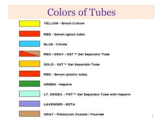 Colors of Tubes
9
 