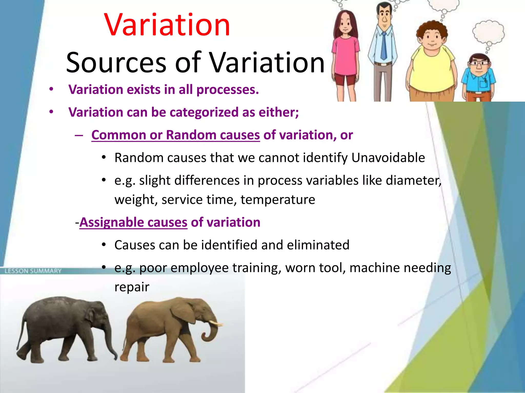 Sources of Variation
• Variation exists in all processes.
• Variation can be categorized as either;
– Common or Random causes of variation, or
• Random causes that we cannot identify Unavoidable
• e.g. slight differences in process variables like diameter,
weight, service time, temperature
-Assignable causes of variation
• Causes can be identified and eliminated
• e.g. poor employee training, worn tool, machine needing
repair
Variation
 