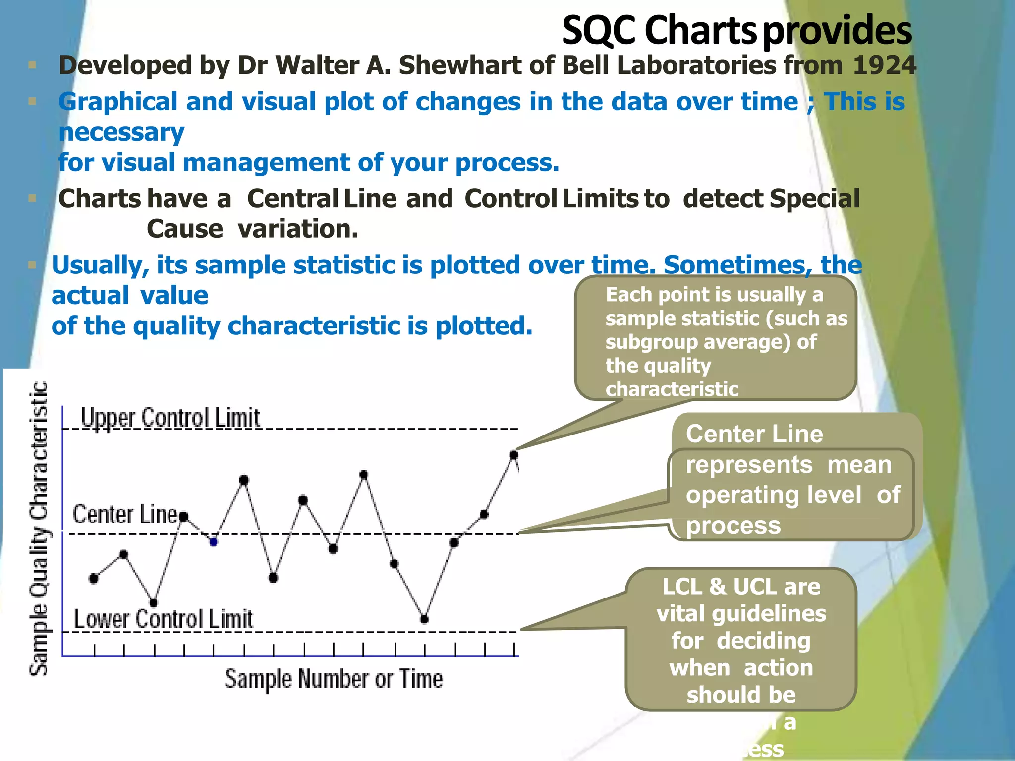 SQC Chartsprovides
 Developed by Dr Walter A. Shewhart of Bell Laboratories from 1924
 Graphical and visual plot of changes in the data over time ; This is
necessary
for visual management of your process.
 Charts have a Central Line and ControlLimits to detect Special
Cause variation.
 Usually, its sample statistic is plotted over time. Sometimes, the
actual value
of the quality characteristic is plotted.
LCL & UCL are
vital guidelines
for deciding
when action
should be
taken in a
process
Each point is usually a
sample statistic (such as
subgroup average) of
the quality
characteristic
Center Line
represents mean
operating level of
process
 