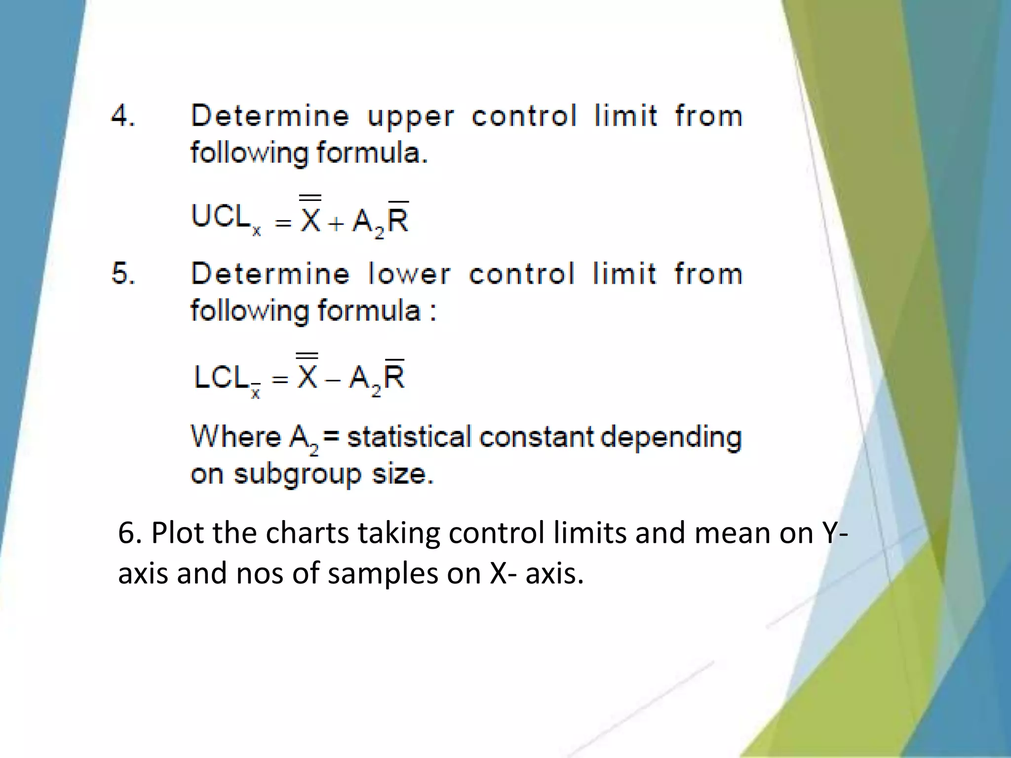 6. Plot the charts taking control limits and mean on Y-
axis and nos of samples on X- axis.
 