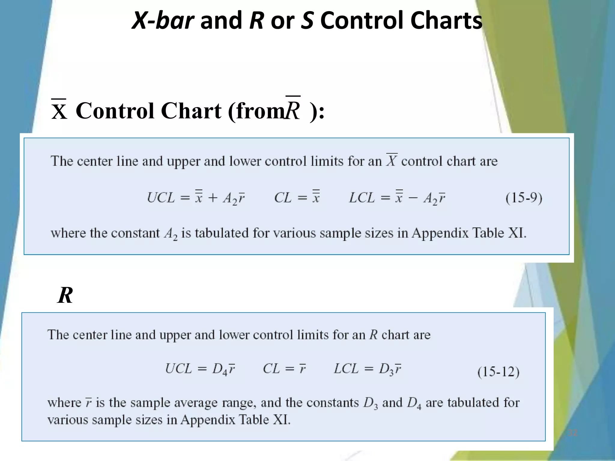 X-bar and R or S Control Charts
Control Chart (from ):
R
Chart:
x R
32
 