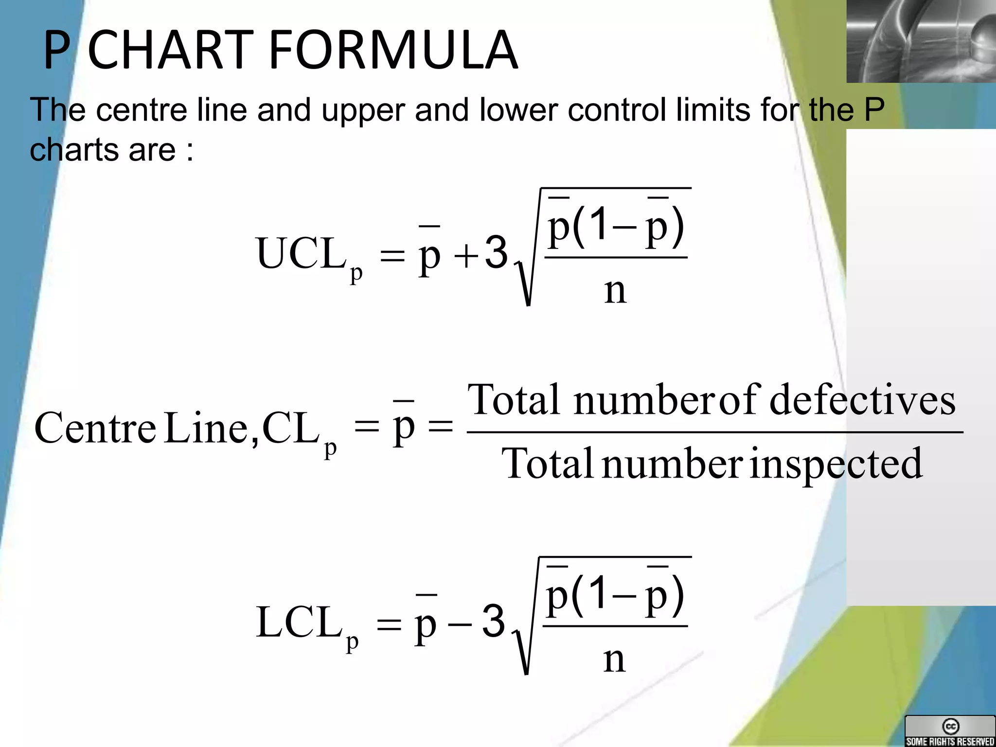LOGO
P CHART FORMULA
n
p
p(1 p)
UCL  p 3
n
p
p(1 p)
LCL  p  3
Totalnumberinspected
 p 
Total numberof defectives
p
CentreLine,CL
The centre line and upper and lower control limits for the P
charts are :
 