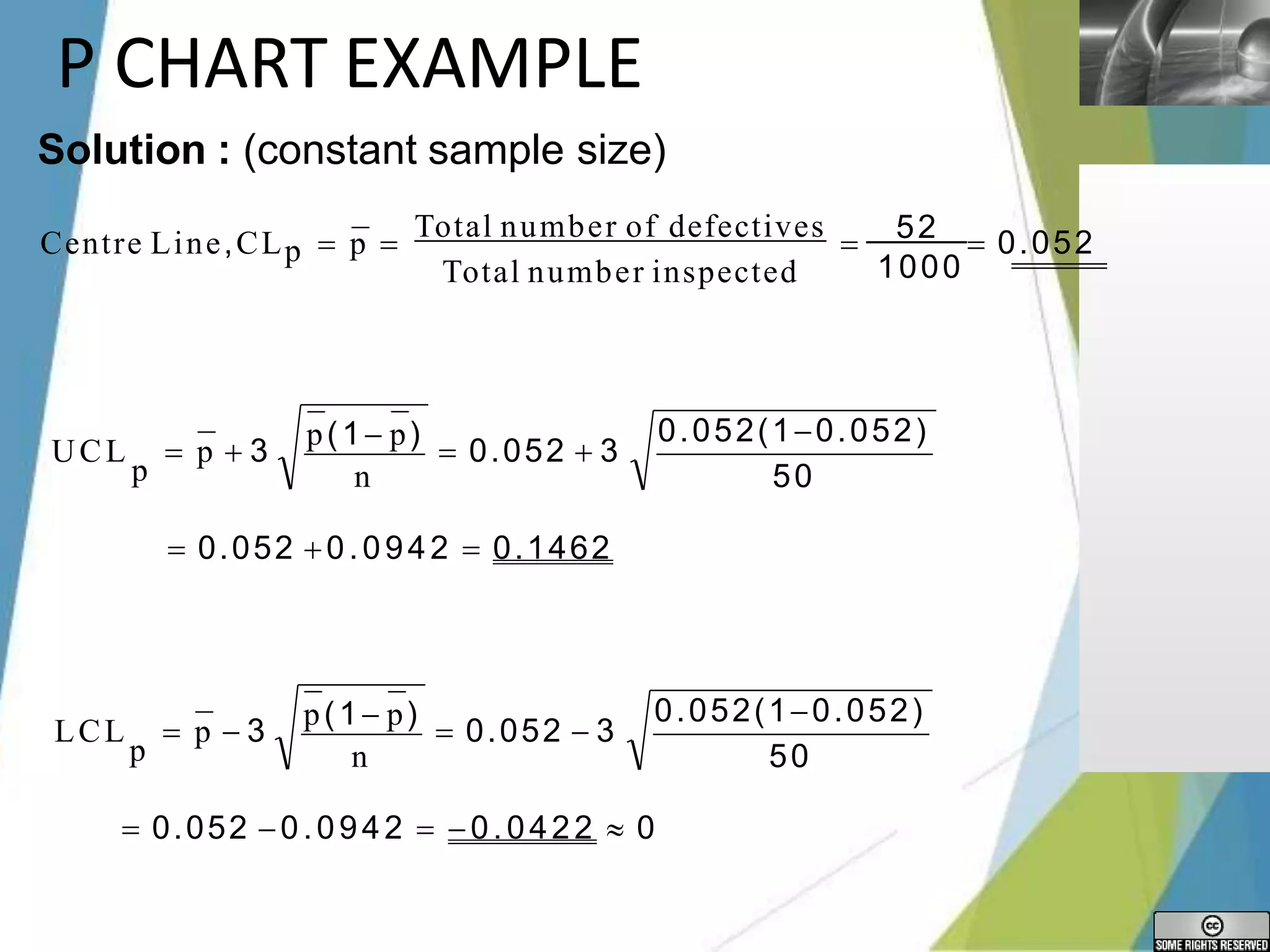 LOGO
P CHART EXAMPLE
1000
Solution : (constant sample size)
Centre Line,CLp  p 
Total number of defectives
 52  0.052
Total number inspected
50
0.052(10.052)
n
p
UCL  p  3
p(1 p)
 0.052  3
 0.052 0.0942  0.1462
50
0.052(10.052)
n
p
LCL  p  3
p(1 p)
 0.052  3
 0.052 0.0942  0.0422  0
 