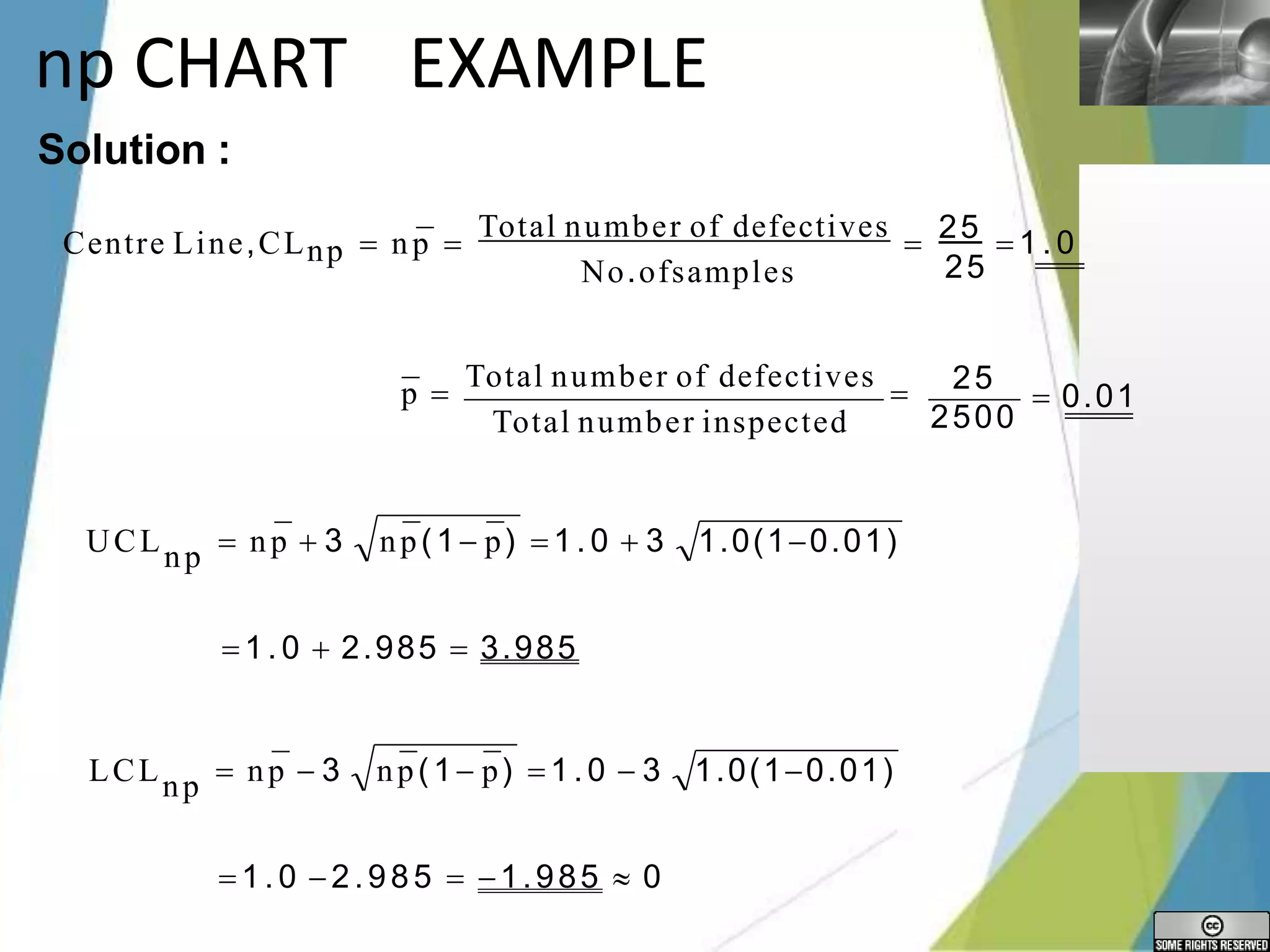 LOGO
np CHART EXAMPLE
25
Solution :
Centre Line,CLnp  np 
Total number of defectives
 25  1 . 0
No.ofsamples
1.0(10.01)
np(1 p)  1 .0  3
UCLnp  np  3
 1 .0  2.985  3.985
1.0(10.01)
np(1 p)  1 .0  3
LCLnp  np  3
 1 .0 2.985  1.985  0
 0.01
25
2500
p 
Total number of defectives

Total number inspected
 