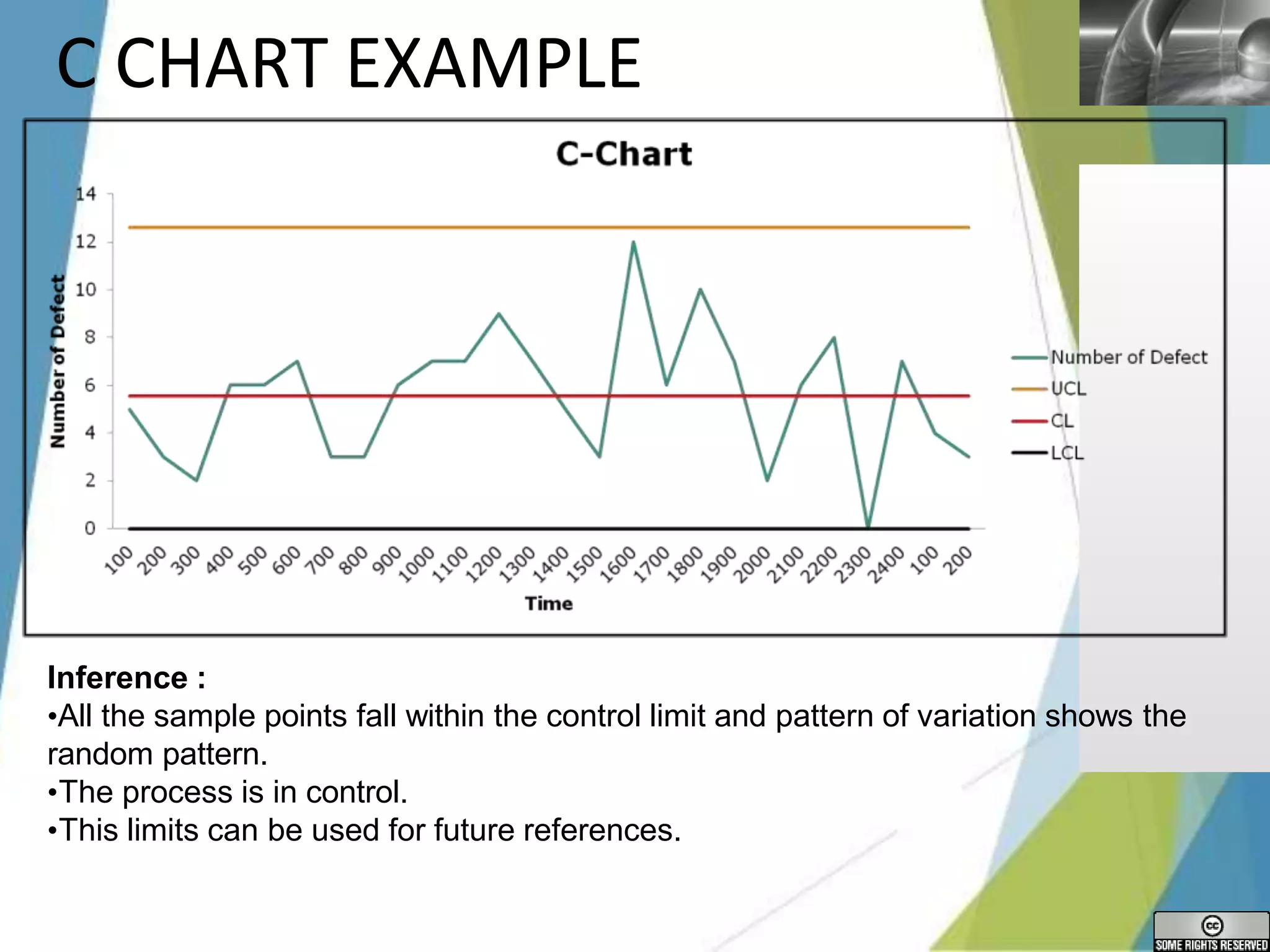 LOGO
C CHART EXAMPLE
Inference :
•All the sample points fall within the control limit and pattern of variation shows the
random pattern.
•The process is in control.
•This limits can be used for future references.
 