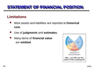 Chapter 4 Stament of Financial Position and cash flow.pptx