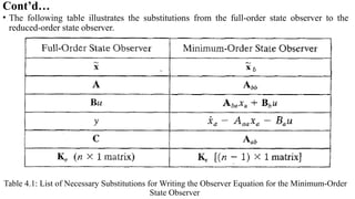 Design of control systems in State Space.pptx
