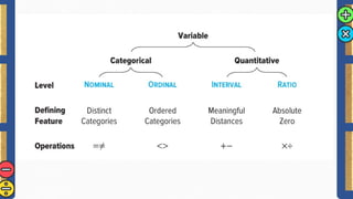 Comprehensive Guide to Scales of Measurement and Statistical Concepts ...