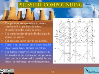 18
Creative Commons License
• The pressure compounding in stages
corresponds to putting a number
of simple impulse stages in series.
• The total enthalpy drop is divided equally
among the stages.
• The pressure drops only in the nozzles.
• There is no pressure drop (theoretically)
while steam flows through the rotors.
• The kinetic energy of steam increases in
the nozzles at the expense of the pressure
drop and it is absorbed (partially) by the
blades in each stage, in producing torque.
PRESSURE COMPOUNDING
 