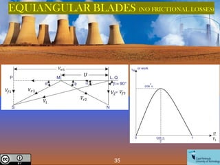 35
Creative Commons License
EQUIANGULAR BLADES (NO FRICTIONAL LOSSES)
 