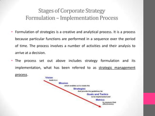 StagesofCorporateStrategy
Formulation–ImplementationProcess
• Formulation of strategies is a creative and analytical process. It is a process
because particular functions are performed in a sequence over the period
of time. The process involves a number of activities and their analysis to
arrive at a decision.
• The process set out above includes strategy formulation and its
implementation, what has been referred to as strategic management
process.
 