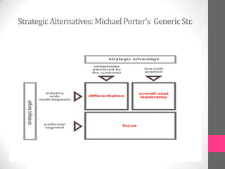 StrategicAlternatives:MichaelPorter’s GenericStr.
 