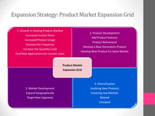 ExpansionStrategy:ProductMarketExpansionGrid
1. Growth in Existing Product Markets
Increased market Share
Increased Product Usage
Increase the Frequency
Increase the Quantity Used
Find New Applications for Current Users
2. Product Development
Add Product features
Product Refinement
Develop a New Generation Product
Develop New Product fro Same Market
3. Market Development
Expand Geographically
Target New Segments
4. Diversification
Involving New Products
Involving new Markets
Related
Unelated
Product Market
Expansion Grid
 