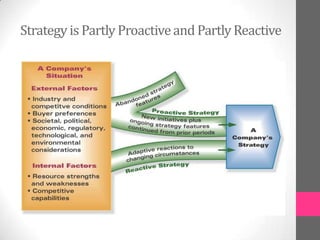 Strategy is Partly Proactiveand Partly Reactive
 