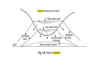 Comprehensive Guide to Stream Flow Measurement and Classification | PPTX