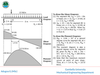 Comprehensive Study of Shear Force and Bending Moment in Beams for ...