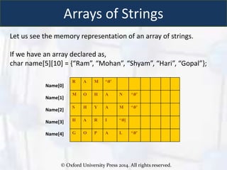 Chapter 4 strings | PPT