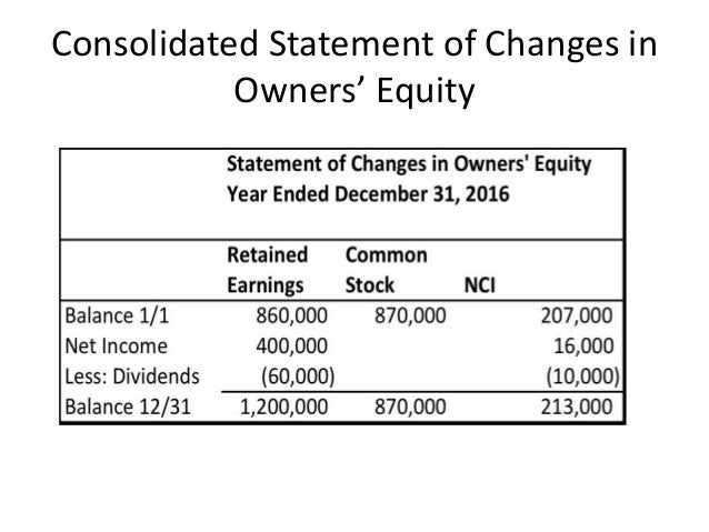 Consolidated Financial Statements And Outside Ownership