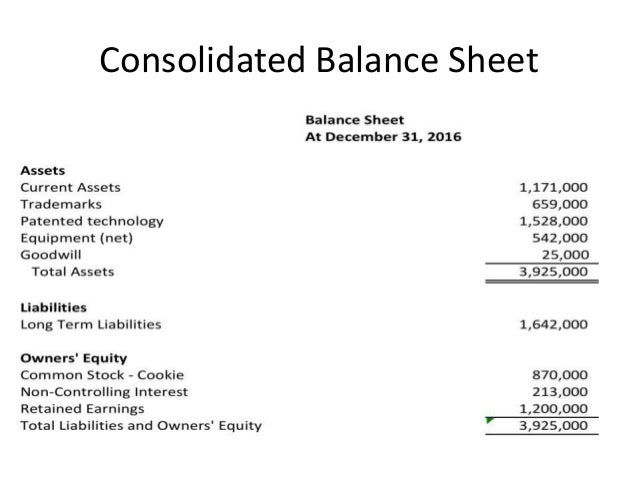 consolidated financial statements and outside ownership