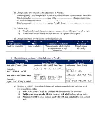 b) Changes in the properties of oxides of elements in Period 3.
Electronegativity : The strength of an atom in a molecule to attract electron towards its nucleus.
The atomic radius ……………………. due to the ……………………. of nuclei attraction on
the electrons in the shells from ………………….. to …………………. .
The electronegativity ………………….across Period 3 from …………… to ……………….. .
c) Physical state :
i) The physical state of elements in a period changes from solid to gas from left to right.
ii) Metals on the left are solid while non-metal on the right are usually gases.
d) Changes in metallic properties and electrical conductivity.
Element Na Mg Al Si P S Cl Ar
Metallic properties Metal Semi-metal or metalloid Non-metal
Electrical conductivity Good conductors Weak conductor of electric but
strong conductor in high
temperature.
Cannot conduct
electricity
4. Changes in the properties of oxides of elements in Period 3.
Na Mg Al Si P S Cl
Basic oxide Amphoteric oxide Acidic oxide
Basic oxide + Water  Alkali
Example :
Na2O + H2O  2NaOH
Basic oxide + Acid  Salt + Water
Example :
MgO + 2HCl  MgCl2 + H2O
Amphoteric oxide + Acid  Salt + Water
Amphoteric oxide + Alkali  Salt + Water
Example :
Al2O3 + 6HNO3  2Al(NO3)3 + 3H2O
Al2O3 + 2NaOH  2NaAlO2 + H2O
Acidic oxide + Water  Acid
Example :
SO2 + H2O  H2SO3
Acidic oxide + Alkali  Salt + Water
Example :
SiO2 + 2NaOH  Na2SiO3 + H2O
a) Elements in Period 3 can be classified as metals and non-metals based on basic and acidic
properties of their oxides.
i) Basic oxide is metal oxide that can react with acid to form salt and water.
ii) Acidic oxide is non-metal oxide that can react with alkali to form salt and water.
iii) Amphoteric oxide is oxide that can react with both acid and alkali to form salt and
water.
 