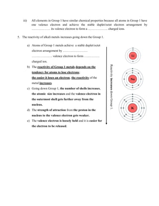 iii) All elements in Group 1 have similar chemical properties because all atoms in Group 1 have
one valence electron and achieve the stable duplet/octet electron arrangement by
……………… its valence electron to form a ………………. charged ions.
5. The reactivity of alkali metals increases going down the Group 1.
a) Atoms of Group 1 metals achieve a stable duplet/octet
electron arrangement by ……………………
……………….. valence electron to form ……………
charged ion.
b) The reactivity of Group 1 metals depends on the
tendency for atoms to lose electrons;
the easier it loses an electron, the reactivity of the
metal increases.
c) Going down Group 1, the number of shells increases,
the atomic size increases and the valence electron in
the outermost shell gets further away from the
nucleus.
d) The strength of attraction from the proton in the
nucleus to the valence electron gets weaker.
e) The valence electron is loosely held and it is easier for
the electron to be released.
Reactivity
increases
down
Group
1.
 