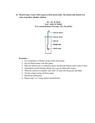 b) Metal Group 1 reacts with oxygen to form metal oxide. The metal oxide dissolves in
water to produce alkaline solution.
4X + O2  2X2O
X2O + H2O  2XOH,
X is a metal element of Group 1 (Li, Na and K)
Procedure :
1. Cut a small piece of lithium using a knife and forceps.
2. Dry the lithium paper with filter paper.
3. Place the lithium onto a combustion spoon and heat the lithium until it starts to burn.
4. Immediately put the burning lithium into a gas jar filled with oxygen.
5. When the reaction is complete, add 10cm3
of water into the gas jar and shake.
6. Test the solution using red litmus paper.
7. Record the observation.
8. Repeat steps 1 to 7 using sodium and potassium.
Oxygen gas
 