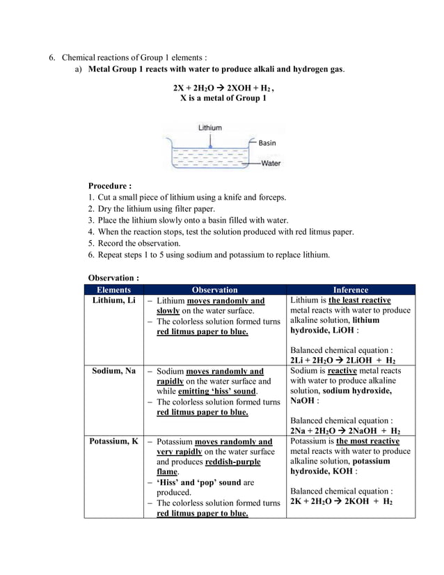 CHEMISTRY FORM 4 KSSM CHAPTER 4