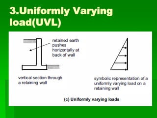 Uvl Examples Chapter 4 Support reactions.pdf