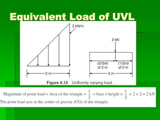 Uvl Examples Chapter 4 Support reactions.pdf