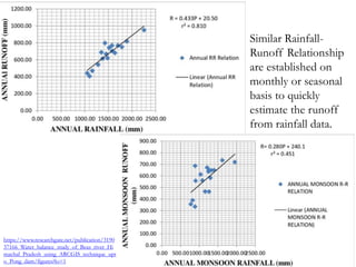 Chapter 4 Surface Runoff and Flow Measurement 2024.pdf
