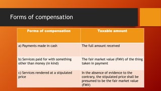 Forms of compensation
Forms of compensation

Taxable amount

a) Payments made in cash

The full amount received

b) Services paid for with something
other than money (in kind)

The fair market value (FMV) of the thing
taken in payment

c) Services rendered at a stipulated
price

In the absence of evidence to the
contrary, the stipulated price shall be
presumed to be the fair market value
(FMV)

 
