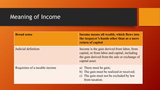 Meaning of Income
Broad sense

Income means all wealth, which flows into
the taxpayer’s hands other than as a mere
return of capital

Judicial definition

Income is the gain derived from labor, from
capital, or from labor and capital, including
the gain derived from the sale or exchange of
capital asset.

Requisites of a taxable income

a) There must be gain;
b) The gain must be realized or received;
c) The gain must not be excluded by law
from taxation.

 