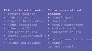 Pilot-related threats
• adverse weather
• high terrain or
obstacles (wire, etc.)
• night operations
• other traffic
• equipment faults
• remote strips/landing
sites
• weight and balance
Cabin crew-related
threats
• unanticipated
turbulence
• unruly passengers
• smoke in cabin
• equipment faults
•
Interruption/distraction
• sudden
depressurization
 