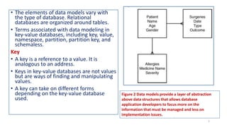 Chapter 4 terminolgy of keyvalue databses from nosql for mere mortals ...
