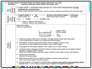 CHAPTER 4 THE PERIODIC TABLE.pptx