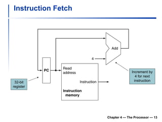 Instruction Fetch Chapter 4 — The Processor —  32-bit register Increment by 4 for next instruction 
