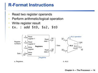 R-Format Instructions Read two register operands Perform arithmetic/logical operation Write register result Ex. : add $t0, $s2, $t0 Chapter 4 — The Processor —  32 32 32 32 32 32 1-bit 