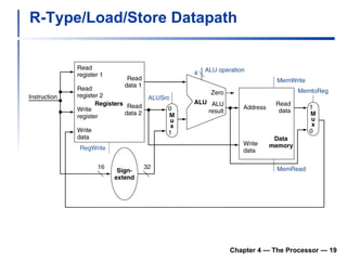 R-Type/Load/Store Datapath Chapter 4 — The Processor —  